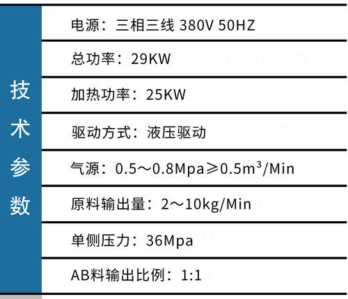 JX-H-T50液壓聚氨酯聚脲噴涂機參數(shù)